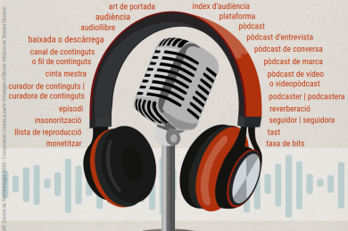 Termcat i Espai Sonor Català elaboren una infografia amb termes relacionats amb el pòdcast amb motiu del Dia Internacional del Pòdcast